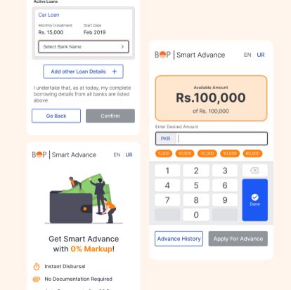 Techlogix Payday Loan