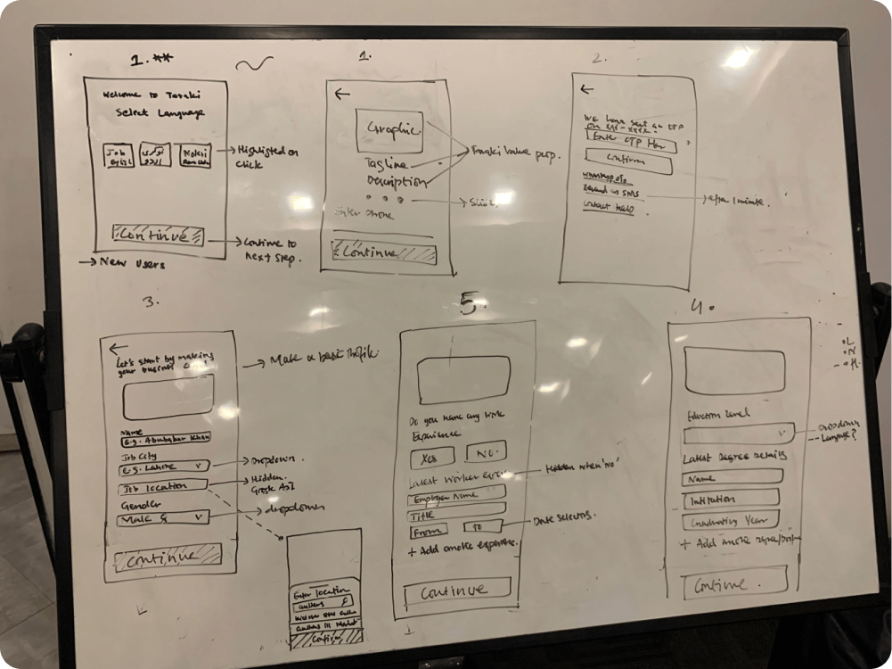 wireframing-tarakki